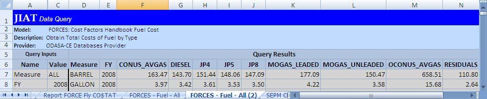 FORCES data query results show fuel rates directly