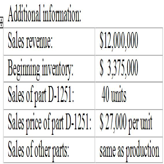 110. Consider the following cost and production information for Quinn Machine Tools, Inc. Quinn Machine Tools, Inc. uses the throughput costing method.