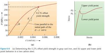 Slide 16 Properties Obtained from the Tensile Test Yield strength Elastic limit The magnitude of stress at which plastic deformation commences.