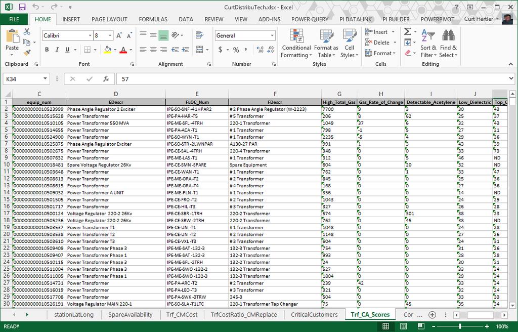 Power View Reports in Excel 2013 Excel Worksheets Asset Replacement Costs Spare