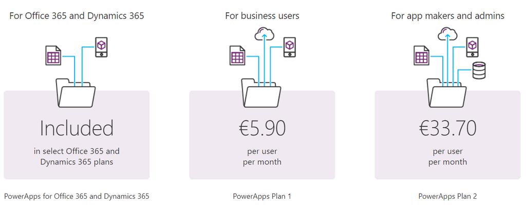 PowerApps pricing