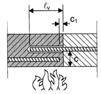Maximum force (Fs,T,max) in rebar in conjunction with HIT-HY 200 as a function of embedment depth ( inst ) for the fire resistance classes F30 to F180 according to EC2.