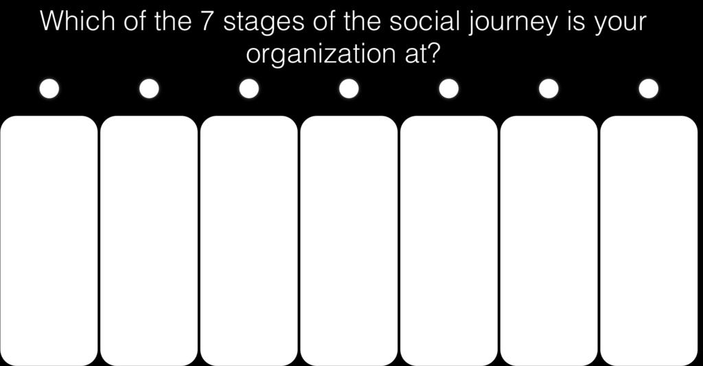 Although every company is different, the process for rolling out a social strategy is similar and requires a co- ordinated effort from the top of the organisation.