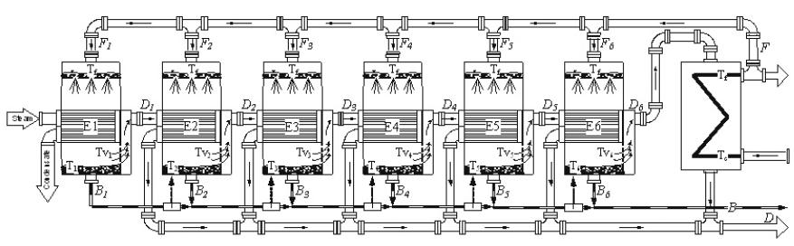 Parallel feed MED distillation system Darwish* and Abdulrahim