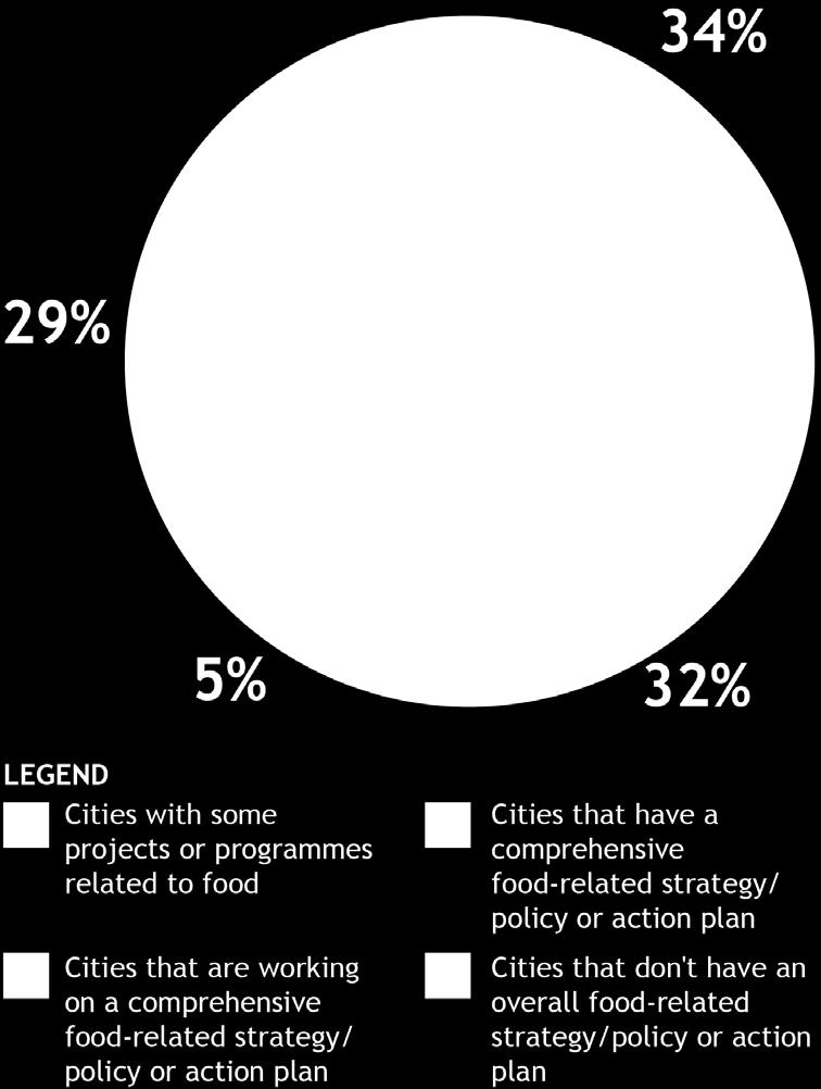 The recipe so far Activities related to urban food across cities entail a similar range of themes and actions, even if the main drivers and priorities can differ according to the local context.