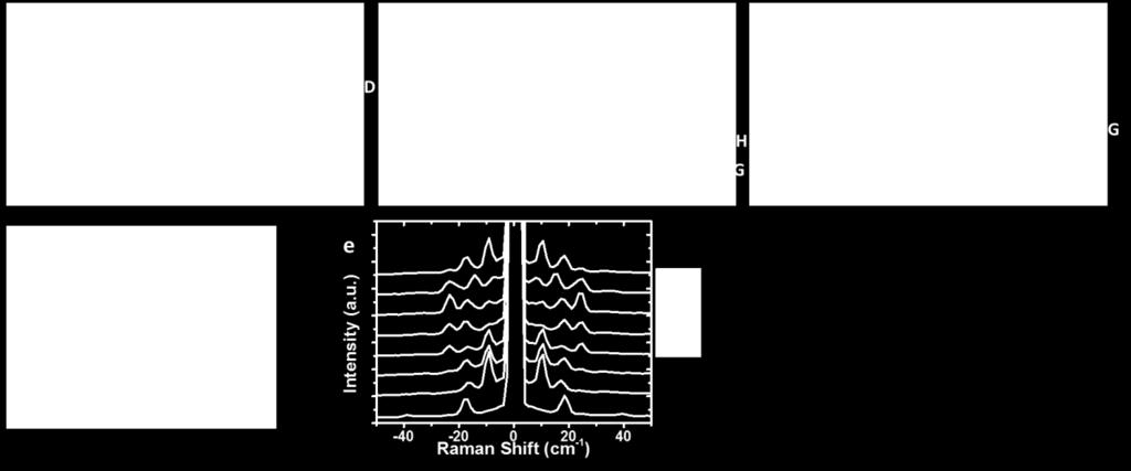 applied (e) Spectra of 4L MoSe 2 crystals of different stacking orientations extracted In Figure S4, high-frequency Raman spectra for different stacking configurations are shown for the same regions
