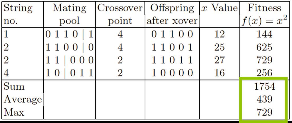 X 2 example: Crossover