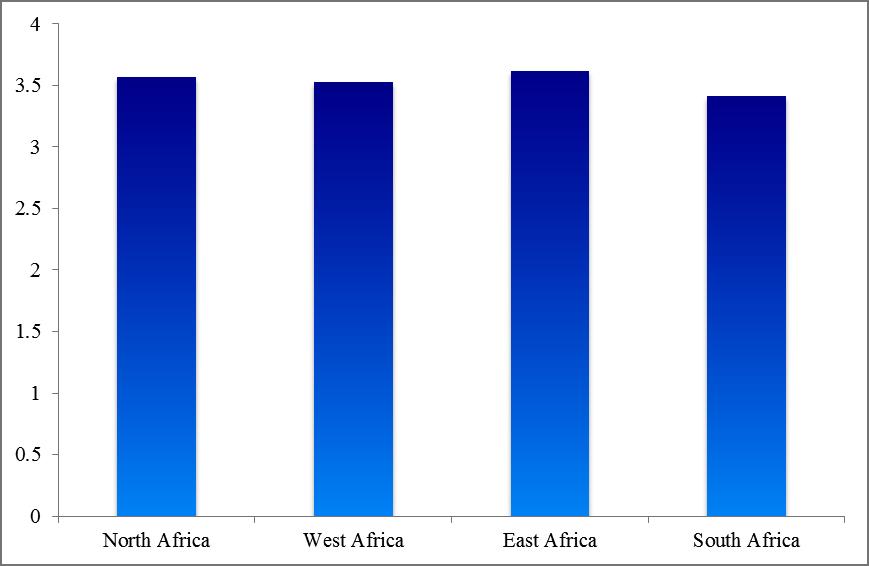 FINALREPORT IRMANeedsAssessmentforRiskMitigationinAfrica:Demandand Solutions MARCH2013 Table 6: Estimated Need for Risk Mitigation in Four Regions over Three Years Again, the explanation for regional
