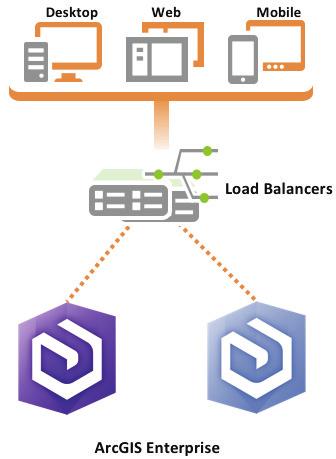 High Availability High availability is a design approach that helps a system meet a prearranged level of operational performance over a specific period of time.