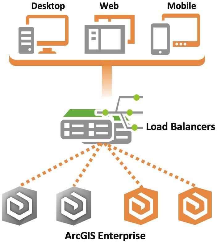 Load Balancing Load balancing is a technique for distributing client workloads across multiple computing resources, such as physical servers, virtual servers, or clusters.