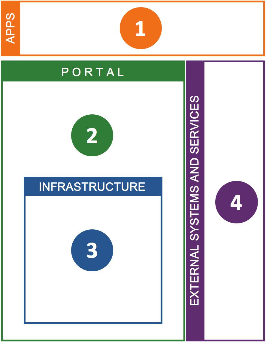 Introduction You can maximize the value of the ArcGIS platform, in the context of your organization s goals, by applying the guidelines presented in these best practices and implementation approaches.
