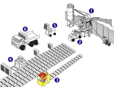 The diagram shows the cost-effective and efficient production process.