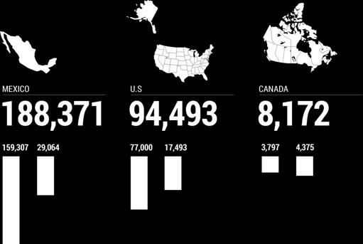 NR in the food service industry before 2013, just 16,364 HFCfree units were placed across the three countries today: 291,000+ HFC-free units placed in North America -