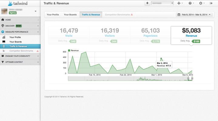Traffic & Revenue Sync Google Analytics to view referral metrics from your Pinterest page.