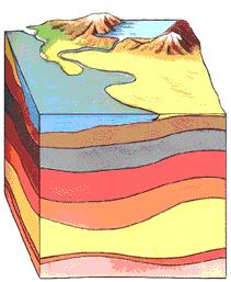 Marine Sediments/ Sedimentary Rock How do sediments form?