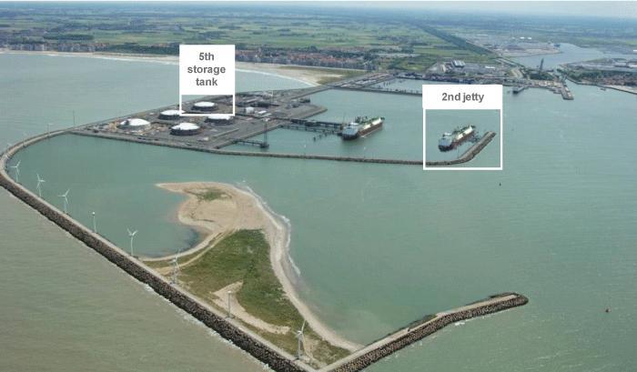 PROJECTS UNDER EVALUATION Zeebrugge Open season for jetty and