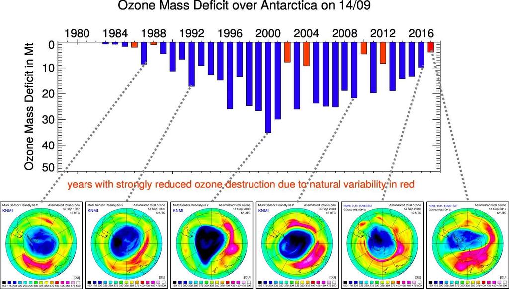 Figure 1. The Antarctic OMD on 14 September for each year between 1979 and 2017 based on MSR assimilated total ozone column data.