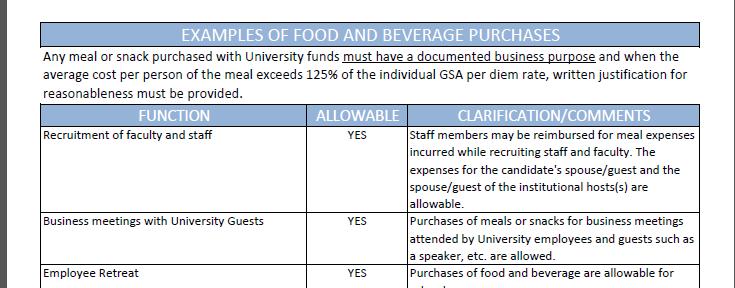 Purchase of Food Food (Cont d) Group Meals Policy Meals Table A