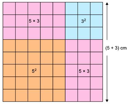 and 3 cm. Colour the two squares using two different colours and colour both the rectangles using a third colour.