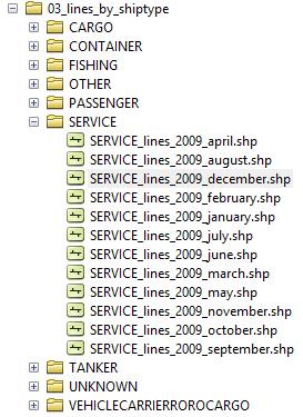 HOW THE SCRIPT WORKS: This script divides the monthly line files into the HELCOM gross classification ship types: "CARGO", "CONTAINER", "FISHING", "OTHER", "PASSENGER", "SER- VICE", "TANKER",