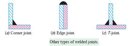 Double parallel fillet welds when the joint is subjected to variable loads. Given : Width = 120 mm ; Thickness = 15 mm In Fig. 10.