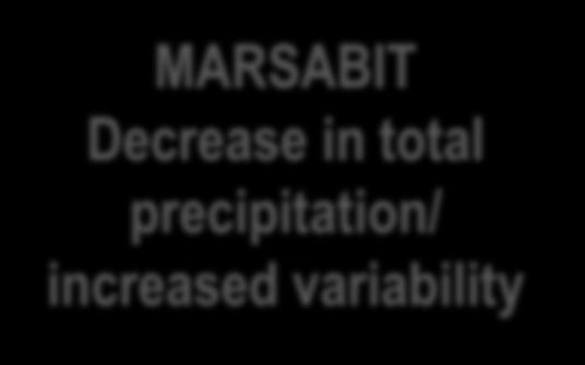 MARSABIT Decrease in total precipitation/ increased variability Decrease in annual