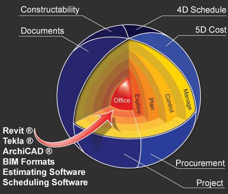 Vico Office Suite: a construction-oriented 5D BIM