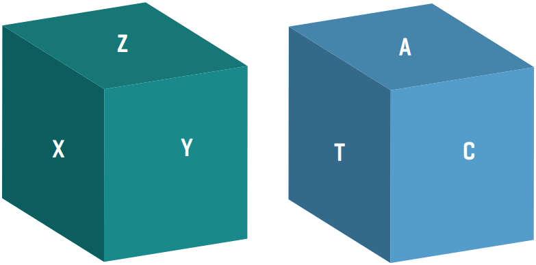 Six dimensions of BIM Key: X, Y, Z: the three spatial dimensions T: the time dimension, for construction sequencing C: the cost