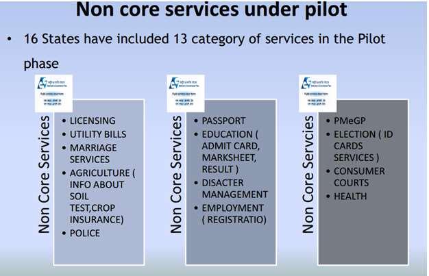 b. Non-Core Services