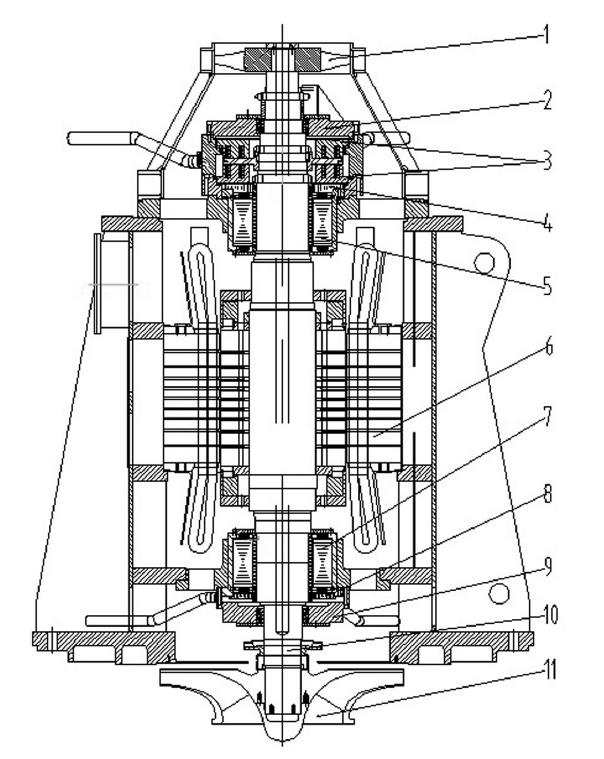 Circulator design Vertical layout Driven by electrical motor Single
