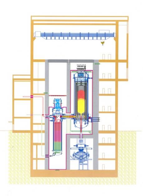 Deployment of HTR-PM HTR-PM: multi-module reactor steam
