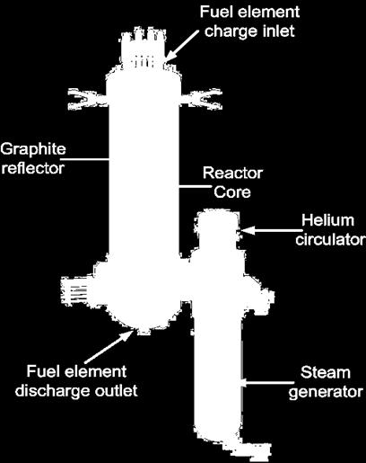 technical solution in 2006 HTR-PM plant building Cross section 3D-view Reactor &