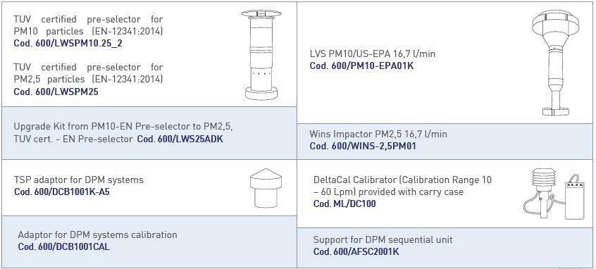 Delta Cal-Mesa Lab certified flow calibrator DeltaCal Calibrator is the first continuous volumetric flow calibrator giving a direct indication of volumetric flow rate, standard flow rate, barometric