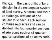 The General Land Office surveys of the 1800s required that a