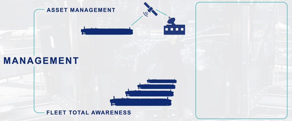 Shipping trends - management SHIPPING MANAGEMENT TOTAL AWARENESS Health management Remote monitoring