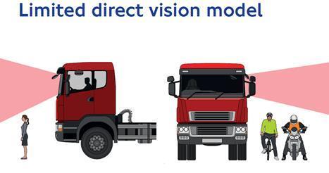 6 Improving safety - Direct Vision Standard (DVS) Vehicles meeting the higher vision standards will have a
