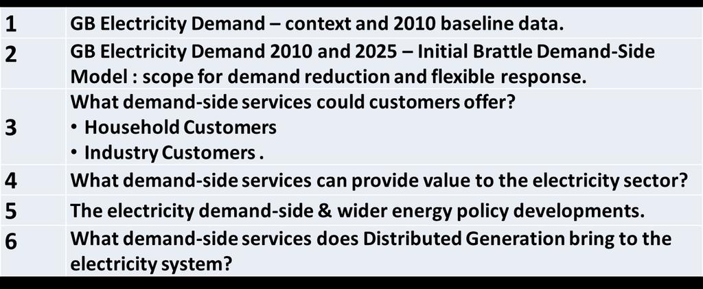 GB Electricity Demand project papers (2011-2014) : www.