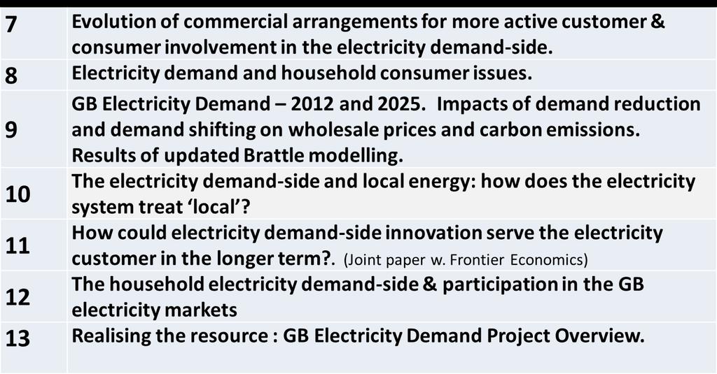 GB Electricity Demand project papers (2011-2014) : www.
