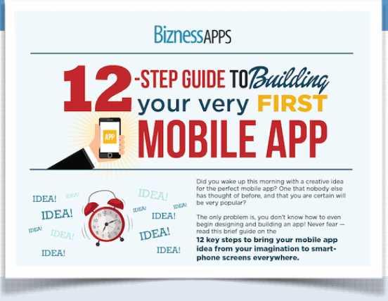 12 Steps 12 key steps from idea to mobile app to leave no one behind Source: biznessapps.