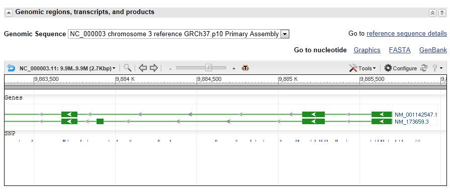 Genome browsers Graphical interface for genomic data Shows informa on from biological databases