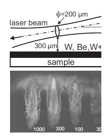 Experimental Setup - Indirect laser irradiation -