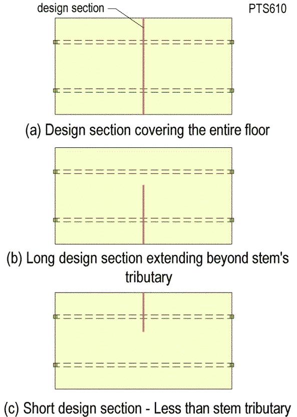 FIGURE 4.8.3.3-4 Design Sections of Different Widths The bending moments and the associated axial forces calculated for each of the three design sections selected are listed in Table 4.8.3.3-3.