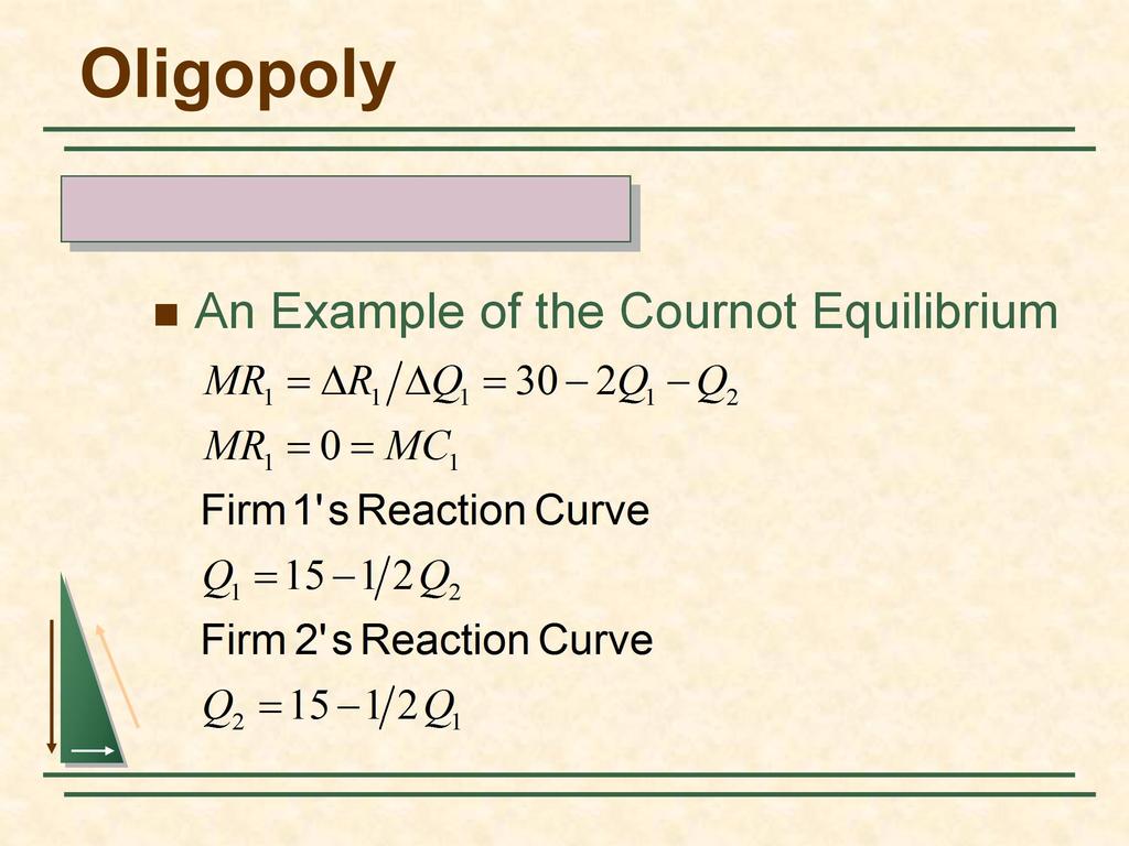 Oligopoly The Linear Demand Curve An Example of the Cournot Equilibrium MR MR Q Q 1 2 1 1 R 1 0 15 1