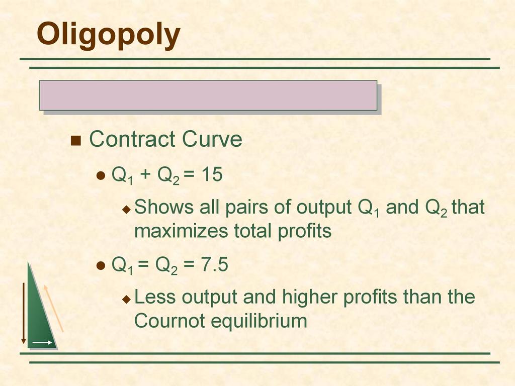 Oligopoly Profit Maximization with Collusion Contract Curve Q 1 + Q 2 = 15 ushows all pairs of output Q 1 and Q 2 that