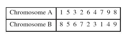 5..2.2 Octal Encoding This encoding uses string made up of octal numbers (0 7). Fig.4 octal encoding 5.2.3 Hexadecimal Encoding This encoding uses string made up of hexadecimal numbers (0 9, A F).