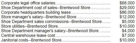 100. What is the total amount of the costs listed above that are NOT direct costs of the Northridge Store? A. $172,000 B. $33,000 C. $80,000 D.
