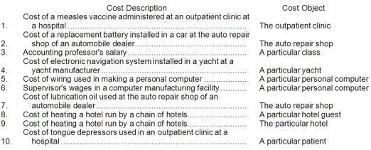 181. A number of costs are listed below. Required: For each item above, indicate whether the cost is direct or indirect with respect to the cost object listed next to it. 1.