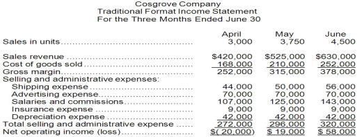 191. Cosgrove, Inc., is a wholesaler that distributes a single product. The company's revenues and expenses for the last three months are given below: Required: a.