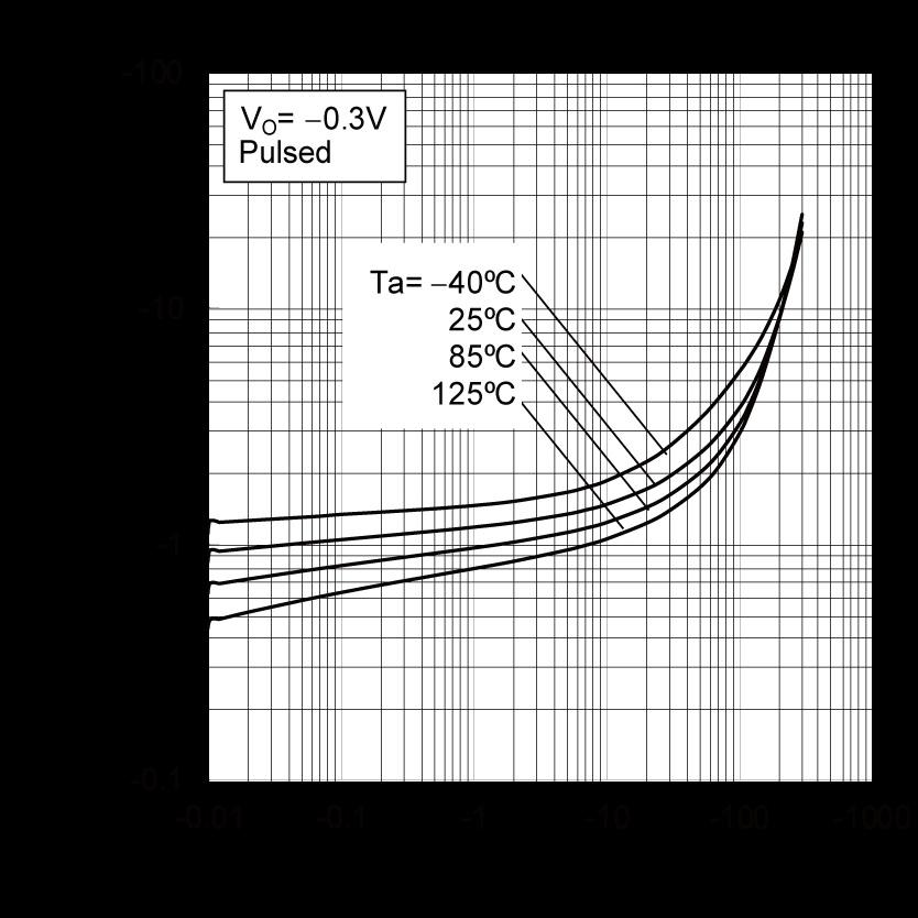 lelectrical characteristic curves (T a =25 C) Fig.