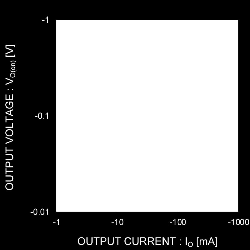 lelectrical characteristic curves (T a =25 C) Fig.5 Output Voltage vs.